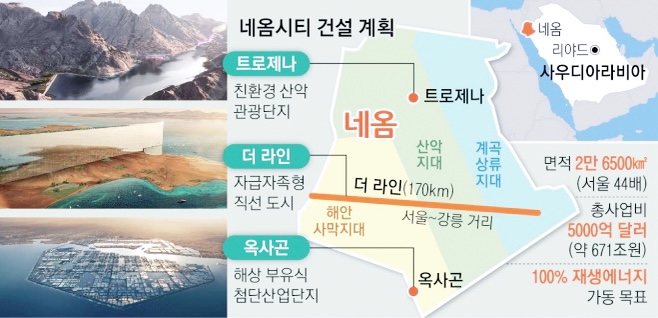 네옴 시티